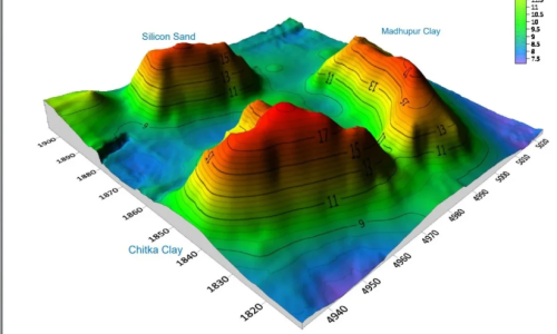 Contour Survey (2D and 3D)