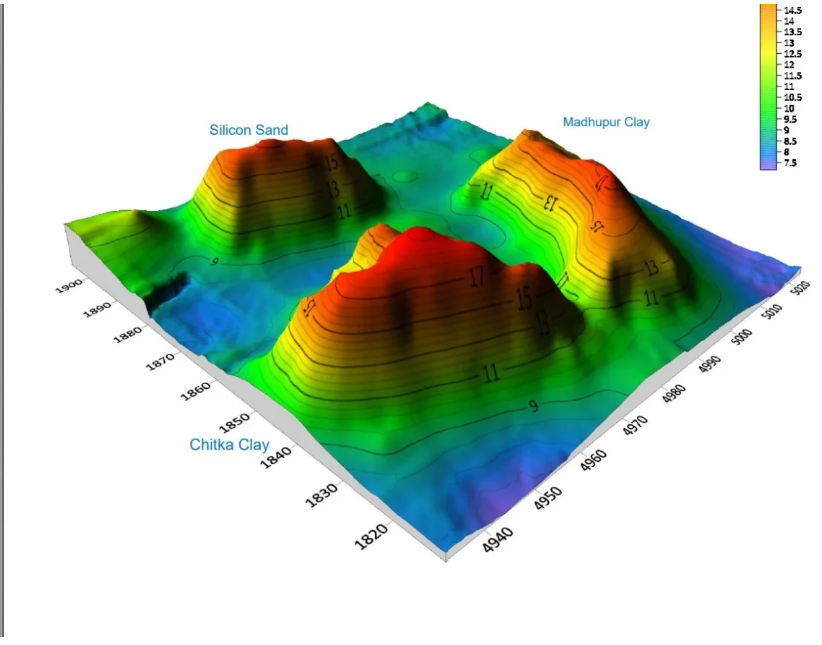 Contour Survey (2D and 3D)