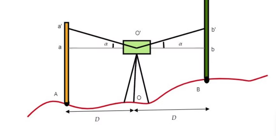 Level, Spot or RL Survey