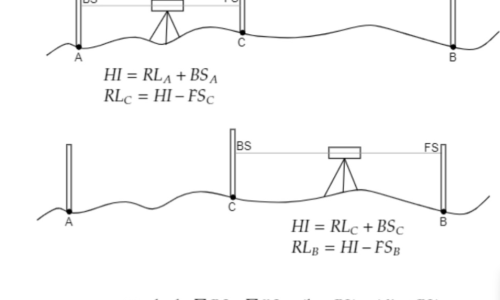 Level, Spot or RL Survey